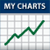 My Stock Charts
